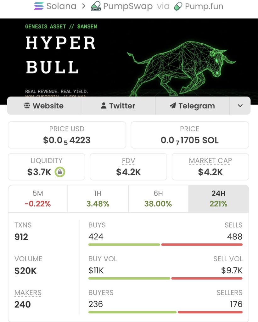 Alpha_calls10's tweet photo. Locked a huge win with $HBULL 💥
Entered at $4.2K MC — now flying to $1.6M MC 🚀 That’s a 380× gain banked! 🏆🔥

The next rocket’s already loading — only in my private TG.

CA: 7V6Sk63y8Rr1MvcN5mYNp61wgFhy4EeQg5gUASk9pump https://t.co/vPofsfhe6B