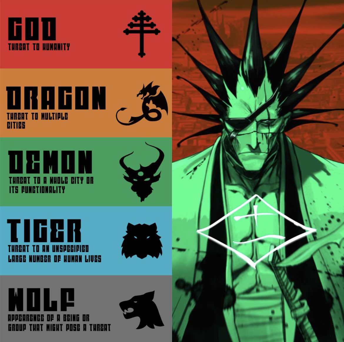 namis_bf's tweet photo. What would Kenpachis “threat level” be in the OMP universe https://t.co/oujV7OUSHk