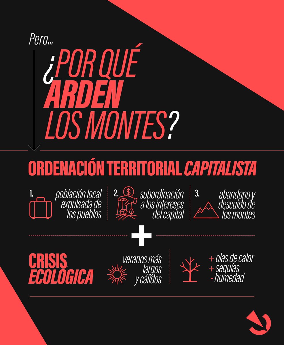 CJSocialista's tweet photo. 𝐄𝐋 𝐈𝐍𝐂𝐄𝐍𝐃𝐈𝐎 𝐄𝐒 𝐄𝐋 𝐂𝐀𝐏𝐈𝐓𝐀𝐋𝐈𝐒𝐌𝐎

Los incendios ya forman parte del paisaje habitual cada verano.

Pero hay causas y culpables: la crisis climática y la gestión capitalista del territorio. https://t.co/X56edMk6LT