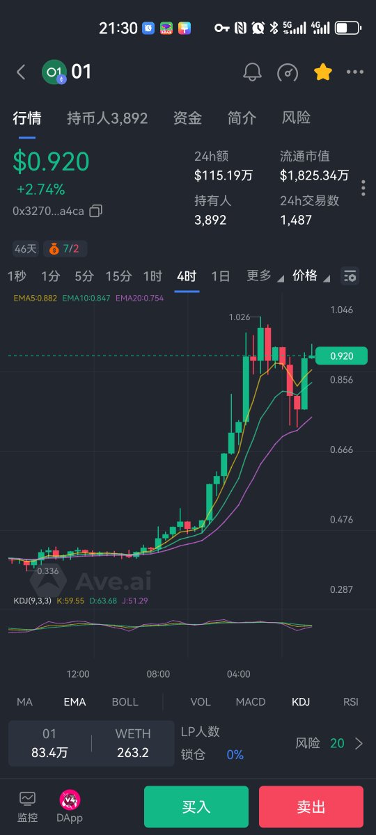 oxBitzhou's tweet photo. $01 的社区很强大，这两天涨得很快很猛，今天价格稍微回调了一些，有些盈利的地址出掉了。但是这些筹码慢慢都被社区组LP的地址吃掉了，LP池子从1百万美金双边涨到了近180万美金，储备池还有180多万美金托底，价格虽然跌了，但是池子却涨了，你们懂什么意思吧？01 越来越稳了！
$ETH $UNI #Hook https://t.co/5jtKXpob4y