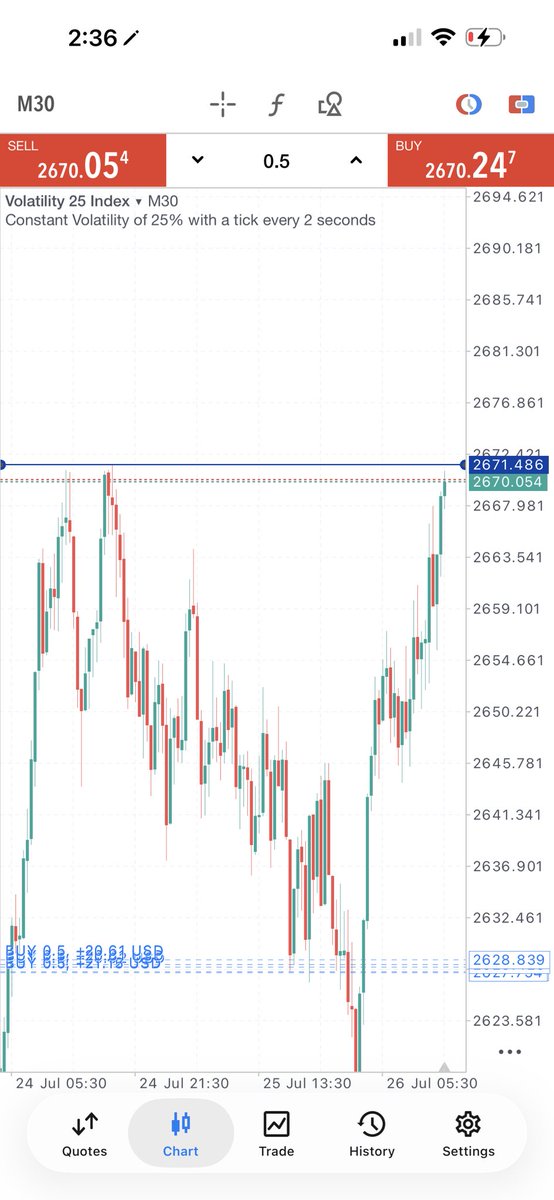 Hunkytrades's tweet photo. Vix 25 🙂

Tp hit 

Happy Sunday 🙃

Unto the next 🥷🏻 https://t.co/uIj7KVoMZ8