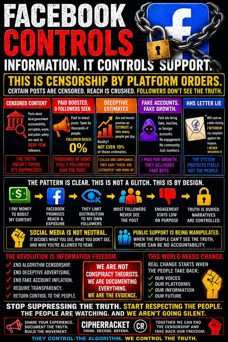 Cipherracket's tweet photo. FACEBOOK AND OTHER SOCIAL MEDIA CONTROLS INFORMATION. 

- They control support. 

- For months, I've been documenting a pattern that I can't ignore.

- Posts about local government accountability and corruption reach very few of my own followers. I paid to boost posts, yet some were reportedly seen by thousands while 0 followers were shown the post. Advertising estimates never came close to what I actually received. When I questioned the numbers, I got no real answers.

- This isn't about one post. It's about transparency.

- If social media platforms control what people see, then they also influence what conversations happen, what issues gain attention, and what accountability reaches the public.

- I'm documenting what I'm experiencing. If you've noticed similar patterns with your own page, compare your analytics, save your screenshots, and share your experience.

- The more evidence we collect, the clearer the picture becomes.

- Think. Decode. Defend. 

#Facebook #SocialMedia #X #Transparency #Accountability #Creators #Algorithms #information #revolution #WelcometotheCipherracket #Cipherracket #ThinkDecodeDefend