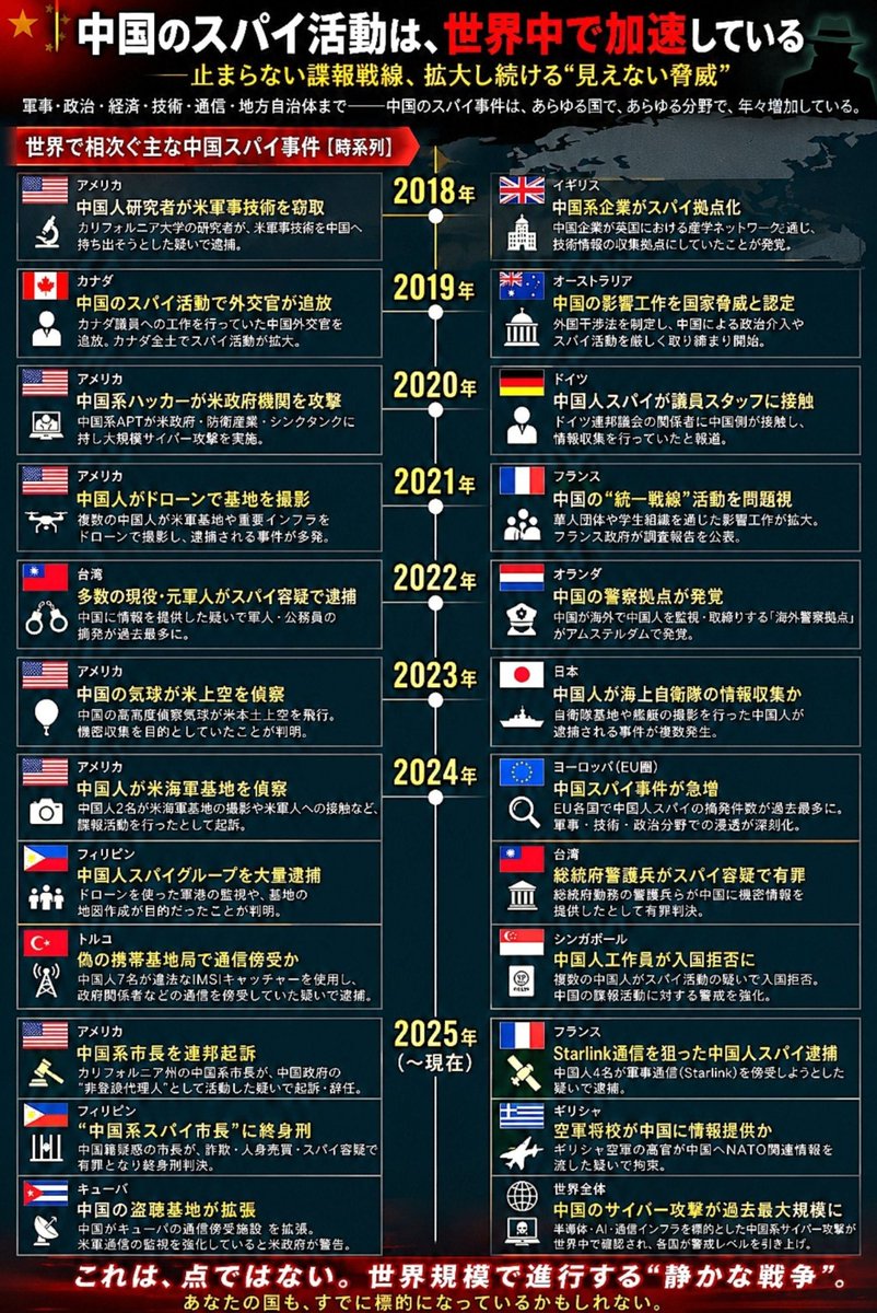 CYXuAxfGlfFzZCT's tweet photo. そりゃアメリカも『中国人留学生は禁止ぃ！』って言い出すわ https://t.co/MtXqlPiuyX