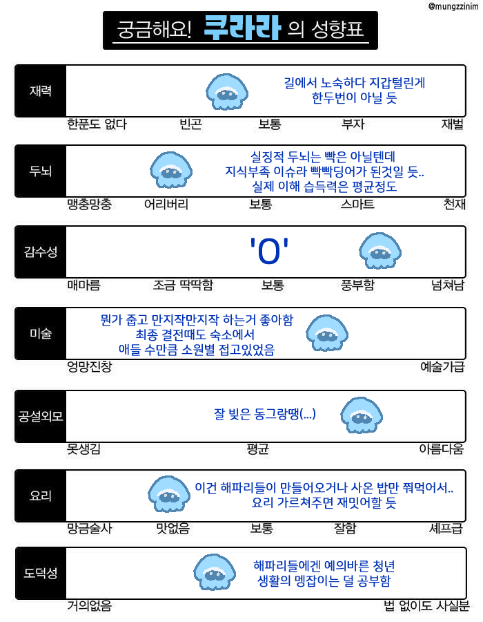 BangBang_sp's tweet photo. 이건 영원히 뭐 시작도 못할거같아서 일말의 양심 숙제 먼저 해왔어요 https://t.co/sbFMCBb2hm