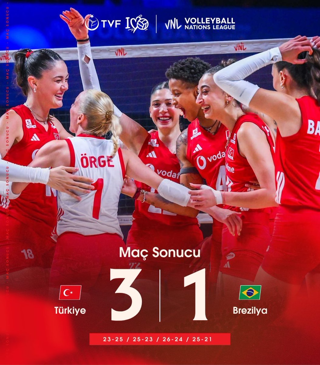 ultrAslan's tweet photo. 🇹🇷 ŞAMPİYONUZ! 🏆

Filenin Sultanları FIVB Voleybol Milletler Ligi final maçında Brezilya’yı 3-1 yenerek Voleybol Milletler Ligi’nde yeniden şampiyon oldu! 

HELAL OLSUN SİZE!
GURUR DUYDUK!!! https://t.co/SJhaVMTbgF