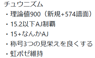 corkbo4rd's tweet photo. 今年の目標進捗
・残145
・残3
・済
・destruction, younithm紫 後1つ
・緩和されたので実質済 https://t.co/Fro00CMc73