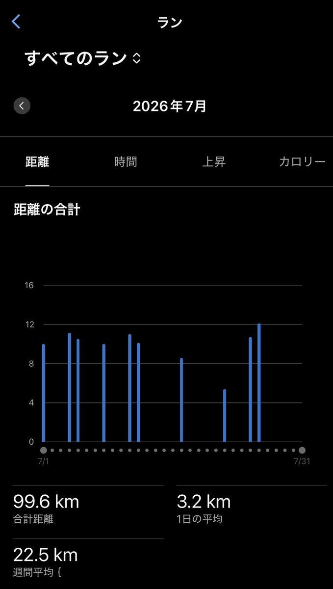 akkunyo's tweet photo. 来週は夜の予定が満載…
今日で今月終わりのはずが、
まさかの99.6km…
来週どこかで走らねば…
#稲毛海岸 #雷雨の晴れ間 #ポケモンGO #レベルアップ
#後1kmが無理 https://t.co/SBq3cVatA6