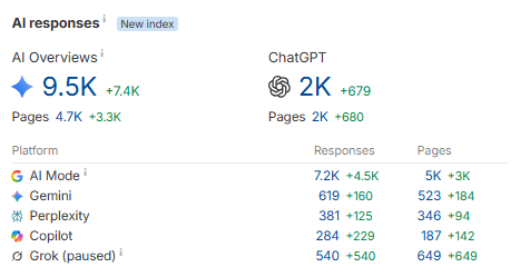 alexgroberman's tweet photo. A business followed the recommendations in this article and added more than $50,000 in ChatGPT, Google and Perplexity-driven traffic. https://t.co/RWuNhMU1Ny