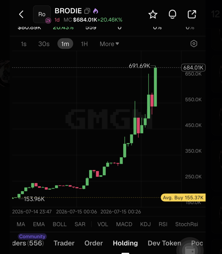 CryptoMomosan's tweet photo. gave you guys $brodie @ 155k MC( 37x currently), $PONGO at 500-600k MC ( still early). What are you guys waiting for ? https://t.co/Y1R58Lr2kU