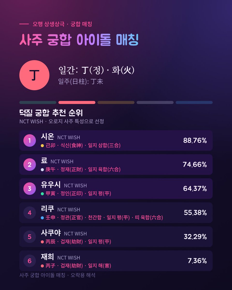 vamiivii's tweet photo. 나도 이거해밧어요 사주 8개 중에 5개가 불인데 이렇게 될 줄은 몰랐네 🙃🙃 대엉이 왤케 아래에 있니 .... https://t.co/CetFApVKds