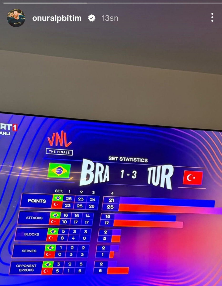 basketkolik1907's tweet photo. 🟡🔵 Bizim Oğlan Yine sevgilisini tebrik etti.

#FenerbahçeÜlker https://t.co/v22sBfrNJt