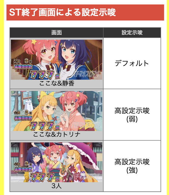 maga_mobile2000's tweet photo. ◤ 設定示唆演出が早くも判明! ◢
スロット ワールドダイスター（8/3導入）

機種ページはこちら!!
https://t.co/2fzU54VwjS

[2026/07/27 更新内容]
✅️設定変更時の恩恵
✅️設定示唆演出（トロフィー・終了画面…etc.）
✅️キャラアイコン吹き出し演出
✅️努力の欠片ポイント示唆
✅️おみくじ演出　などなど

#WDS #大都技研
#パオン・ディーピー
#パチマガスロマガ