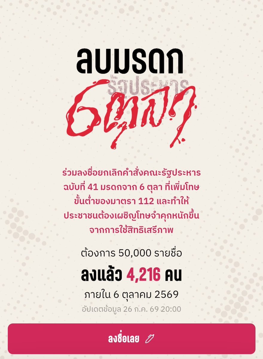 piyarak_s's tweet photo. ต้องการ 50,000 รายชื่อ แต่ตอนนี้มี 4,200+ ยังลงชื่อสนับสนุนการยกเลิกคำสั่งคณะรัฐประหารยุค 6 ตุลา เพื่อนำไปสู่การแก้ไขประมวลกฎหมายอาญา มาตรา 112 เพื่อไม่ให้มาตรานี้ถูกใช้นำไปกลั่นแกล้งบุคคลอื่นในคดีที่ส่งผลกระทบต่อสิทธิเสรีภาพอย่างยิ่ง

ลงได้ถึง 6 ตุลา 69
https://t.co/1C8GocUrlP https://t.co/0eZrGGQ1N8