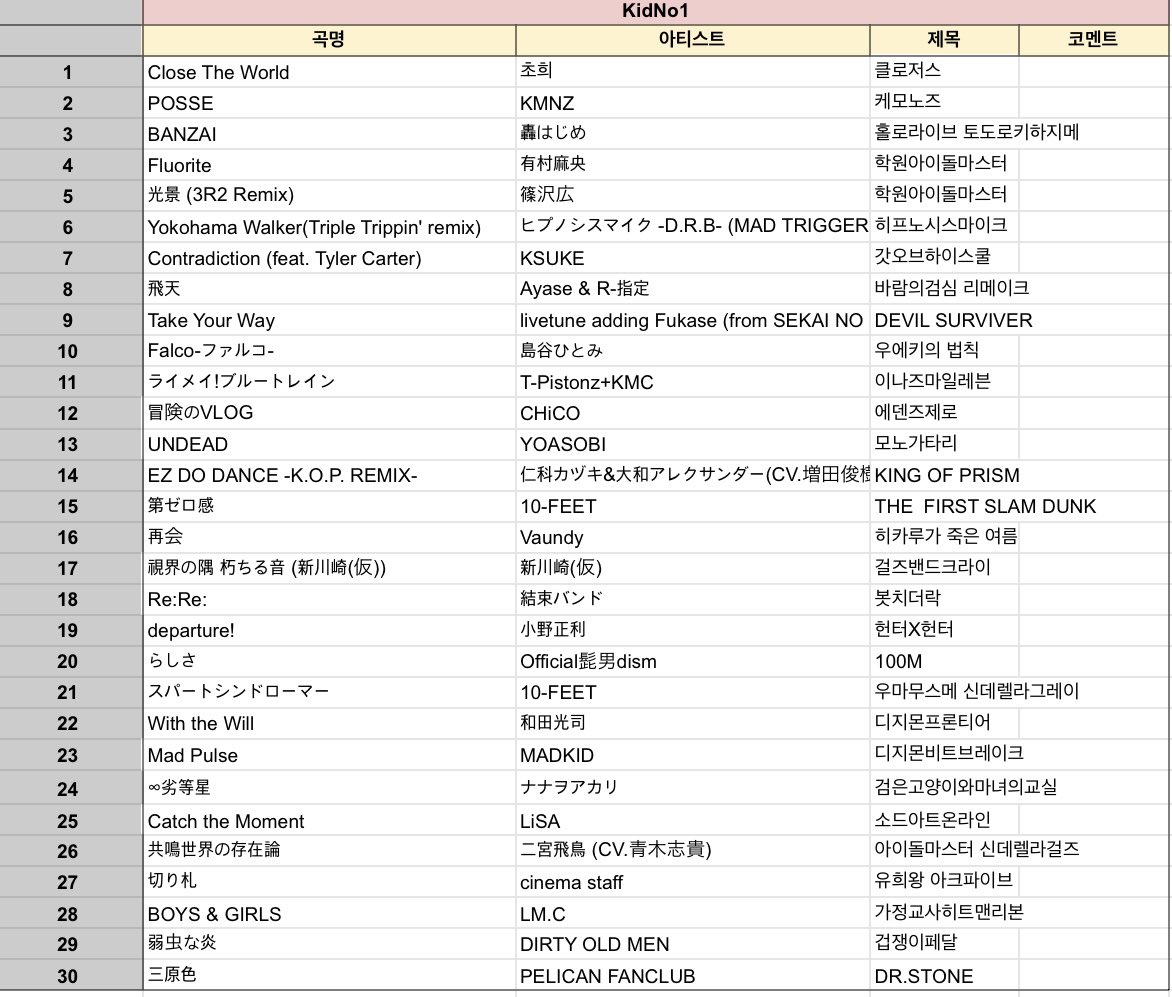 KidNo1jp's tweet photo. #애니송슬라이드
방금 일어난 KidNo1입니다
VJ무니님과 함께했습니다!
좋아하는것들 위주로 틀었는데 즐겨주셔서 즐거웠습니다! https://t.co/ptsTeMAXL2