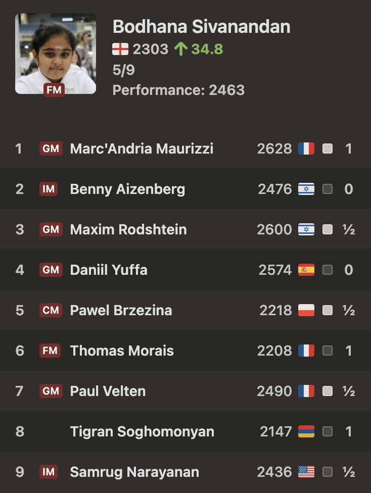 chesscom tweet picture