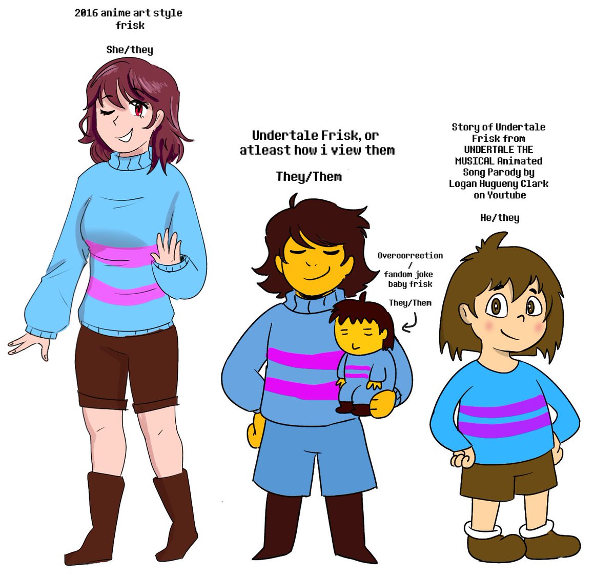 notsotemmie's tweet photo. My Frisk and the Frisklings headcanons ^_^ we should all draw them like how we perceive them https://t.co/9rQqv0V6Sa
