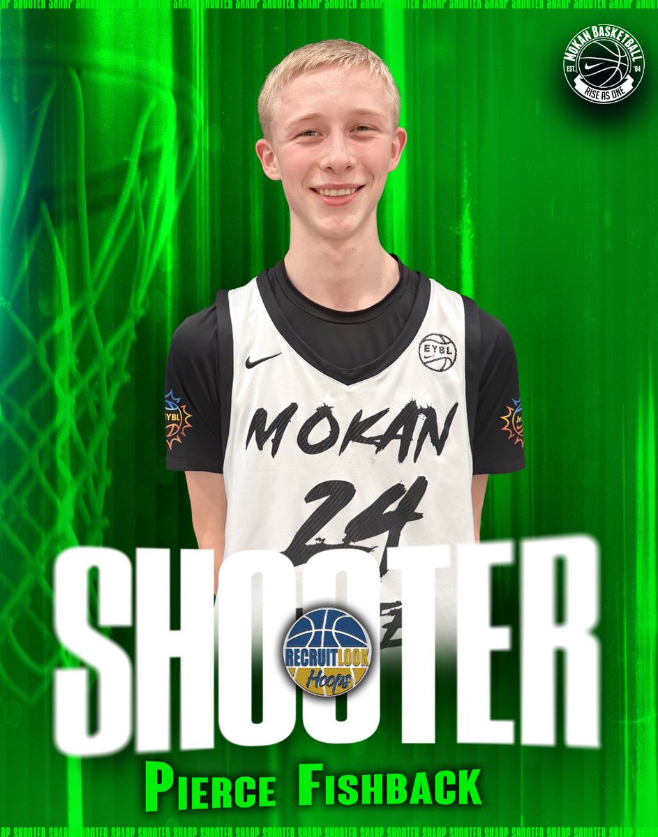 RL_Hoops's tweet photo. 2030 | Pierce Fishback | #RLHoops

Pierce hit 5 3s in a game and he’s playing up against older kids not allowing the size to change the way he plays. He has a smooth & quick release and moves well without the ball that allows him to create space for his jumper. He has range when he’s looking to shoot the 3 so you have to guard him everywhere he goes.