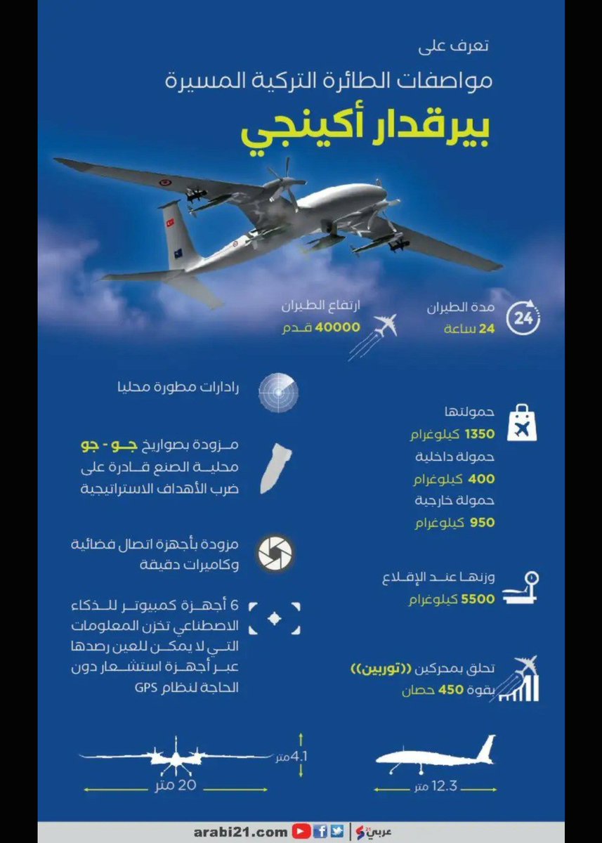 alaedroos's tweet photo. 🔥 تتهاوى أسطورة "الفخر العسكري"أمام المعادلة اليمنية!🔥

في ميدان المواجهة، لا تقاس المعارك بأسماء الشركات ولا بضجيج الإعلانات، بل بما يتحقق في الواقع.

إسقوط أحدث الطائرات المسيرة يضع  التسليح الأجنبية في مأزق أمام تكلنوجيا الدفاع اليمني.
#بيرقدار #أكنجي

 #اليمن_مقبرة_الغزاة https://t.co/5ZCsAWCzu3