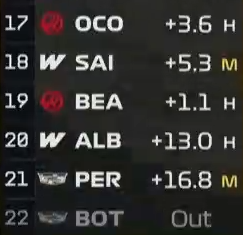 sainzllaurent's tweet photo. "aston martin keluar grup"
"williams menambahkan haas ke grup" https://t.co/kAPyT4mz88