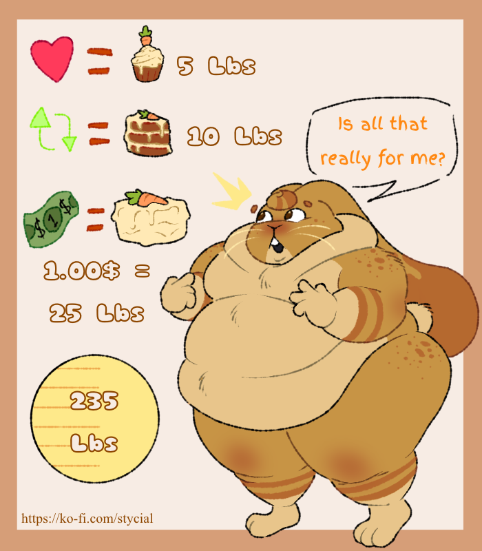 stycial's tweet photo. How much cake will you put into this lovely rabbit? YOU DECIDE! https://t.co/LnAZUchL6m