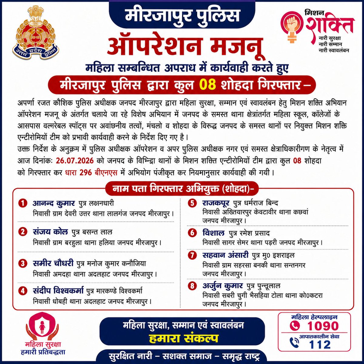 mirzapurpolice's tweet photo. #SP_Mirzapur #अपर्णा_रजत_कौशिक के निर्देशन में "ऑपरेशन मजनू" अभियान के तहत महिला सम्बन्धित अपराध में कार्यवाही करते हुए जनपदीय पुलिस द्वारा कुल 08 शोहदों को गिरफ्तार किया गया तथा उनके विरूद्ध नियमानुसार वैधानिक कार्यवाही की गयी।
#UPPolice #Mirzapur https://t.co/Wt5LoIP95m