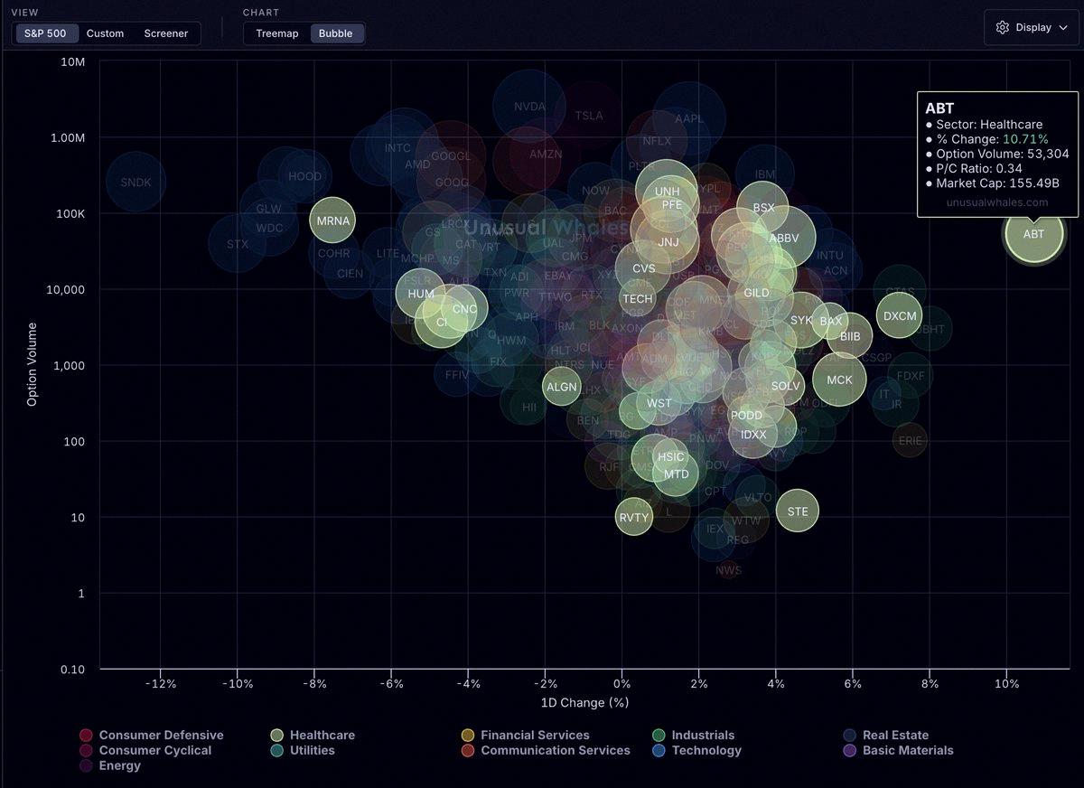 deviindahlst's tweet photo. Check this out.
Market Maps shows you exactly where the market's heading, so you can quickly spot which sectors are strong or weak right now.
It's a fresh, upgraded toolkit for you: https://t.co/cSOAMKcnty https://t.co/KahEiexhsx