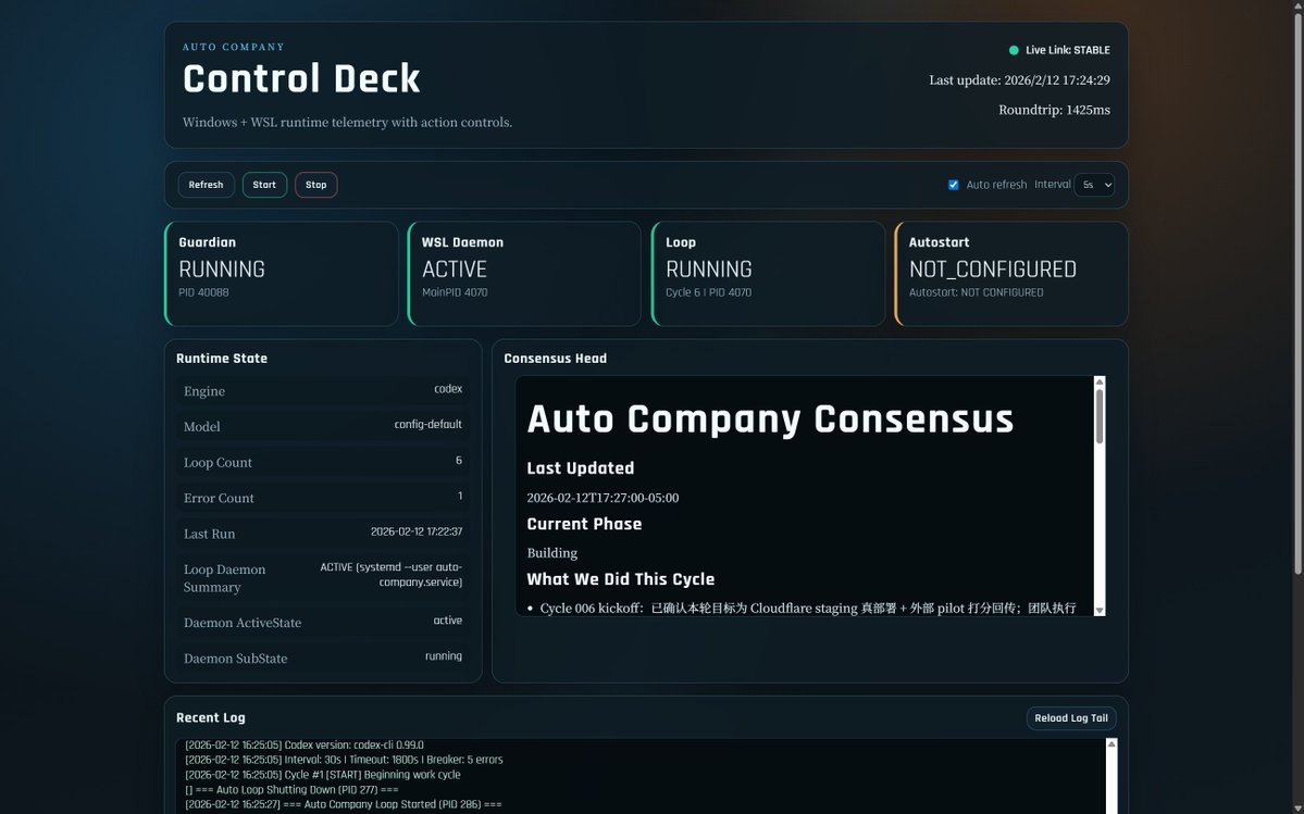 IA_Quijote's tweet photo. UN ESTUDIANTE CONSTRUYÓ UNA EMPRESA SIN EMPLEADOS QUE PUEDE TRABAJAR MIENTRAS DUERMES.

Auto-Company es un proyecto open source que coordina 14 agentes de IA, cada uno inspirado en la forma de pensar de un experto diferente.

El equipo incluye:

→ Jeff Bezos como CEO
→ Werner Vogels como CTO
→ Charlie Munger como crítico
→ Don Norman en producto
→ DHH escribiendo el código
→ Kelsey Hightower gestionando los despliegues
→ Seth Godin haciendo marketing
→ Paul Graham en operaciones
→ Aaron Ross en ventas

No son simples nombres pegados a un prompt.

Cada agente recibe:

• Un rol específico
• Principios de decisión
• Responsabilidades concretas
• Métodos de trabajo
• Documentos y carpetas propios
• Criterios para colaborar con el resto del equipo

El funcionamiento es bastante salvaje:

1. Los agentes investigan oportunidades
2. Proponen productos
3. Charlie Munger intenta destruir las malas ideas
4. El CEO decide qué construir
5. Se forma un equipo de 3 a 5 agentes
6. Diseñan el producto
7. Escriben el código
8. Ejecutan pruebas
9. Preparan el despliegue
10. Actualizan una memoria compartida
11. Duermen
12. Empiezan otro ciclo

Todo se ejecuta de manera continua desde tu propio ordenador.

El proyecto utiliza Claude Code o Codex CLI como motor, por lo que los agentes pueden:

→ Leer y escribir archivos
→ Ejecutar comandos
→ Crear repositorios
→ Hacer commits
→ Investigar en la web
→ Construir aplicaciones
→ Preparar campañas
→ Desplegar proyectos

La empresa conserva el contexto entre ciclos mediante un archivo de consenso que funciona como un testigo, cada equipo deja escrito:

• Qué hizo
• Qué decidió
• Qué falló
• Qué debe ocurrir después

Así, el siguiente ciclo puede continuar sin empezar desde cero.

También incluye mecanismos para:

→ Esperar cuando una API limita las peticiones
→ Recuperarse de errores consecutivos
→ Revertir ciclos que no producen un consenso válido
→ Reiniciarse después de fallos
→ Funcionar en Windows, macOS y Linux

Su misión está escrita sin rodeos, encontrar demanda real, construir productos valiosos y generar ingresos legalmente.

Importante: No significa que puedas pulsar un botón y despertar con una empresa rentable.

Necesitas configurar el modelo, los permisos, las credenciales y los servicios externos. Dar acceso autónomo a comandos y despliegues también implica riesgos.

Pero como experimento sobre cómo podrían funcionar las empresas de agentes autónomos, es fascinante.

Repo: github /MaxMiksa/Auto-Company

La empresa del futuro quizá no tenga 100 empleados.

Quizá tenga una persona, un ordenador y un equipo de agentes que nunca duerme.