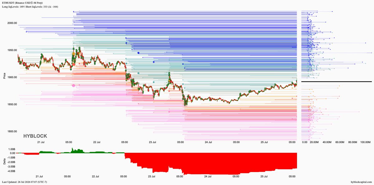 lborderpulse's tweet photo. #BTC #ETH #XRP #hyblock #liquidationlevels #Bitcoin #Ethereum #Ripple #btcusdt #ethusdt #xrpusdt #Crypto #cryptocurrency

Save up to 30% discount on monthly &amp; yearly plans
https://t.co/T54CfGGGJa https://t.co/Xx3206AIw8