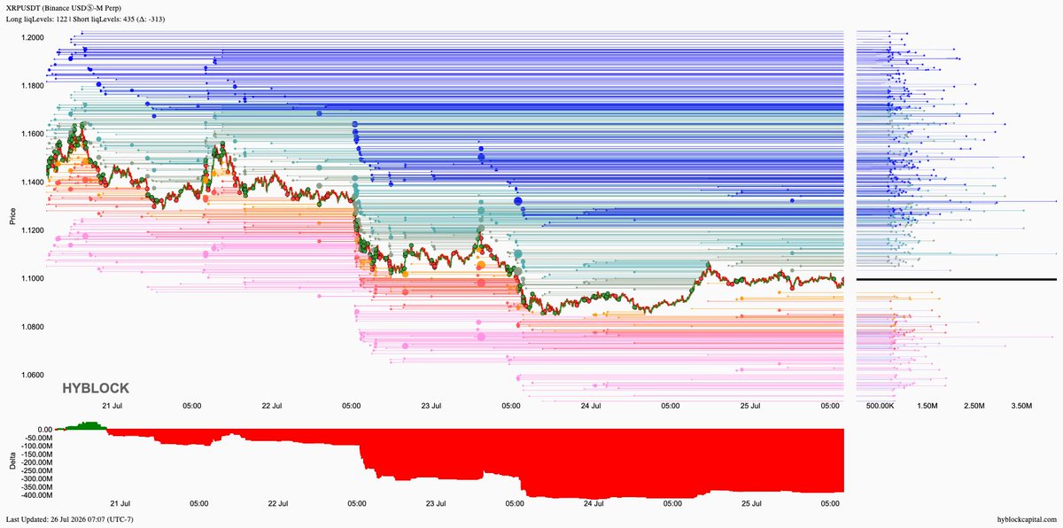 lborderpulse's tweet photo. #BTC #ETH #XRP #hyblock #liquidationlevels #Bitcoin #Ethereum #Ripple #btcusdt #ethusdt #xrpusdt #Crypto #cryptocurrency

Save up to 30% discount on monthly &amp; yearly plans
https://t.co/T54CfGGGJa https://t.co/Xx3206AIw8