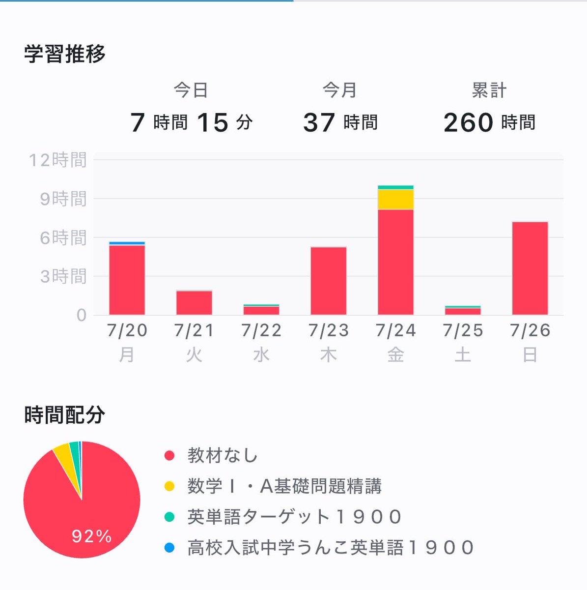 r_7ok_'s tweet photo. 昨日はバイトで全然出来なかった·ฅ·💦 https://t.co/yvNLtnQlGm