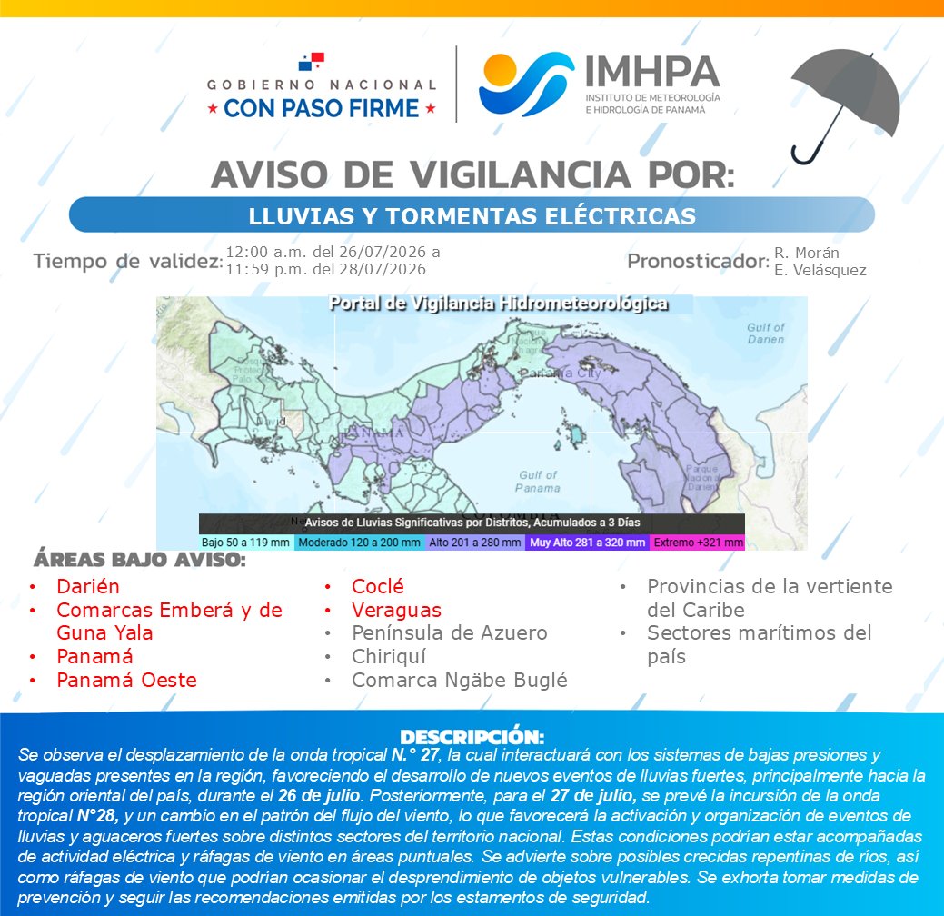 osmithgallardo's tweet photo. Aviso de Vigilancia por Lluvias y Tormentas Significativas - 26-28JUL2026
🔹️Atencion zonas vulnerables a inundaciones y deslizamientos
🔹️Atencion del clima y cuerpos de agua en su area
🔹️Precaucion por Tormentas Electricas https://t.co/ruEq3Wfvvh
