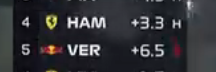 lewsinner's tweet photo. te liquida mentalmente verstappen eh https://t.co/XktFiT0B4N