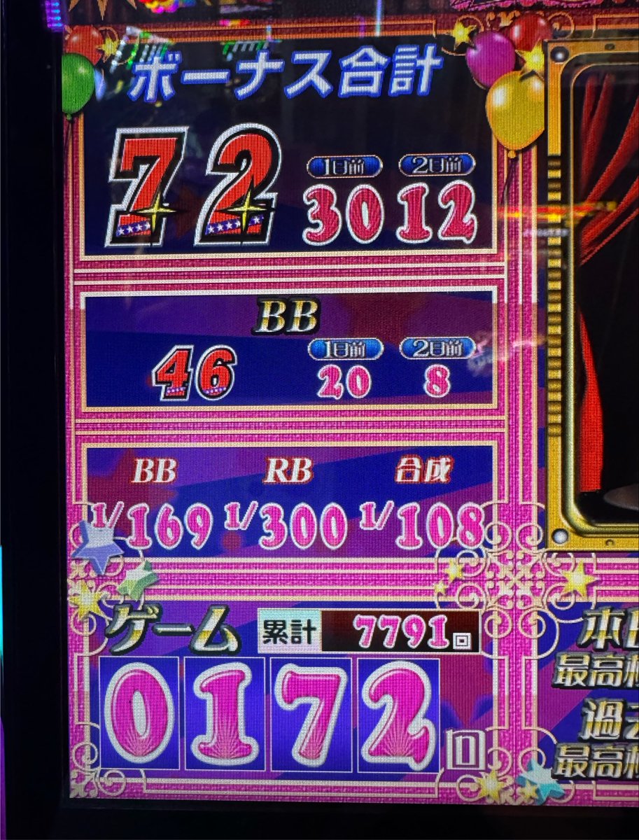 nyaga777's tweet photo. ファンキージャグラーはじめて打った
ボーナス72回

ビック15回連は草
4,000枚オーバー最高ですぞー
 (ﾉ˶>ᗜ​<˵)ﾉ✨ https://t.co/djTowIVeQR