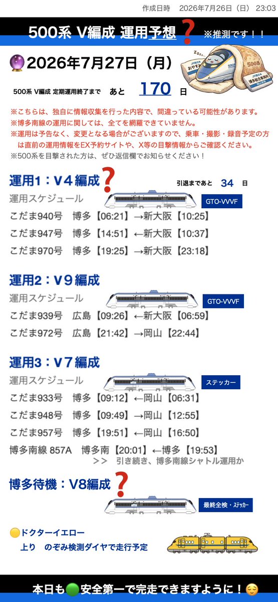 shinkansen24's tweet photo. こんばんは⭐️
2026年7月26日(日)：の500系運用【記録】と
2026年7月27日(月)：の500系運用【予定】まとめです！

------------

本日は、広島駅での接触事故や、
静岡での大雨、その他車両の点検などなど、
大幅な遅れが発生した1日でした。

遅れの影響が心配されましたが、
新大阪駅では、無事に、500系と
ドクターイエローが並ぶ瞬間があったようです

今日のドクターイエローは55万円の幸運チケットをゲットされた方が、見学乗車されていました！！
ほんと、羨ましいです！！

YouTubeでも本線を通過するドクターイエローを配信しました。
そして、同じ時間帯に、岡山市中心部には、虹🌈もかかっていました。
------------

明日の500系は、３つの運用のみの予定です。
博多から出場が、V4かV8かは、不明です。

------------

今日の新大阪駅などは、公式にもアナウンスがあった、ドクターイエローの運行日ということもあり、見学の方が殺到し、危険な状況もあったように思います。

今後、来年の夏の500系完全引退に向けて、
今以上に、多くの方が、500系目当てで駅に殺到されると思います。

ぜひ、こんなニッチなまとめを見てくださっっている500系ファンの方は、ぜひ今のうちにお別れを済ませておいていただければと思います😢

------------
※急な運用変更の場合もあります。引き続き、皆様から500系の目撃情報がありましたら、こちらのポストの返信で、列車名、目撃位置、写真等を添えて、お知らせいただけますと幸いです。見学・撮影・録音の際は、くれぐれも事故や、運行を妨げることのないように。みなさまお気をつけください。