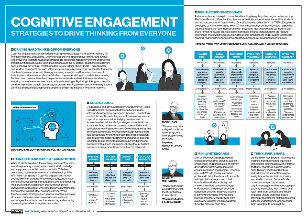XpatEducator's tweet photo. 📣 COGNITIVE ENGAGEMENT! For new knowledge to be encoded in long-term memory, we must DRIVE THINKING and ensure that students are cognitively engaged. This one-page guide summarises how you can push ALL students to think hard. 

👊 REPOST and get a FREE high-quality copy: https://t.co/Xj2XpPGvnu
