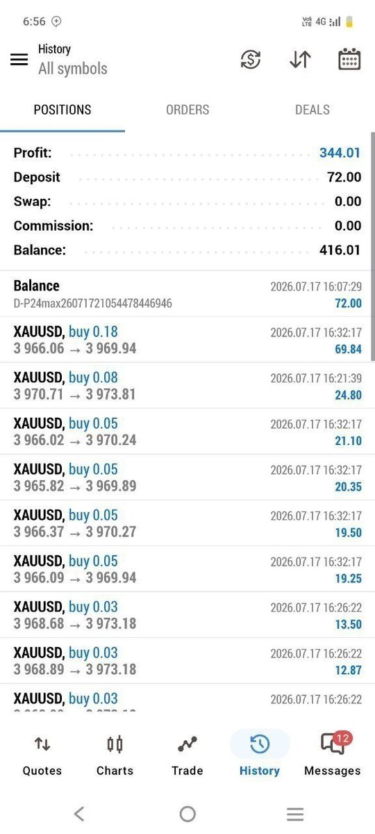Sno11599705's tweet photo. #XAUUSD #GOLD  Signal

 Join channel Free Signals📶✅
👇
https://t.co/J430Tkdc6Q https://t.co/r4zfHle7lo