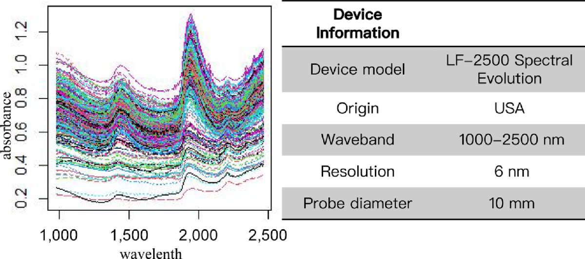 ForestryRes's tweet photo. #SmartFor #neuralnetwork #sst #pine
Accurate soil nutrient assessment in slash pine seed orchards is revolutionized by a new SST framework combining PLSR and neural networks for precision fertilization!
@MaximumAcademic @soil_farm @FertilizationOf
Details: https://t.co/aXgLKkGzo3 https://t.co/MrOqW0ky5s