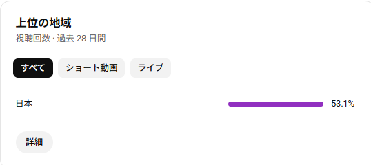 longsiesta_vt's tweet photo. うちのリスナーって半分が日本なんですよ。

もう半分は何処の星の人なん？ https://t.co/W8LEkiwaX9