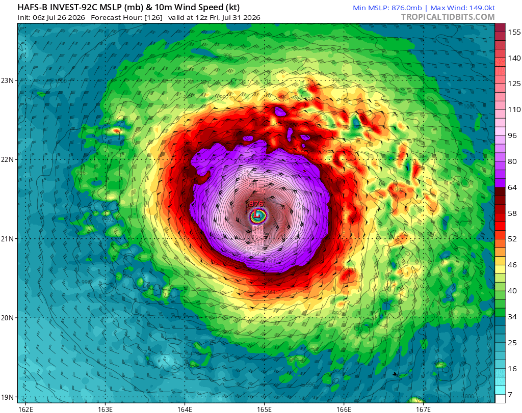 hurricane_chase's tweet photo. The latest HAFS models are suggesting Invest #92C could become one of the strongest #supertyphoon in history across the globe! The lowest pressure recorded was #Typhoon Tip at 870, and it is showing 92C could reach 876mb! https://t.co/T9BAu23gsI