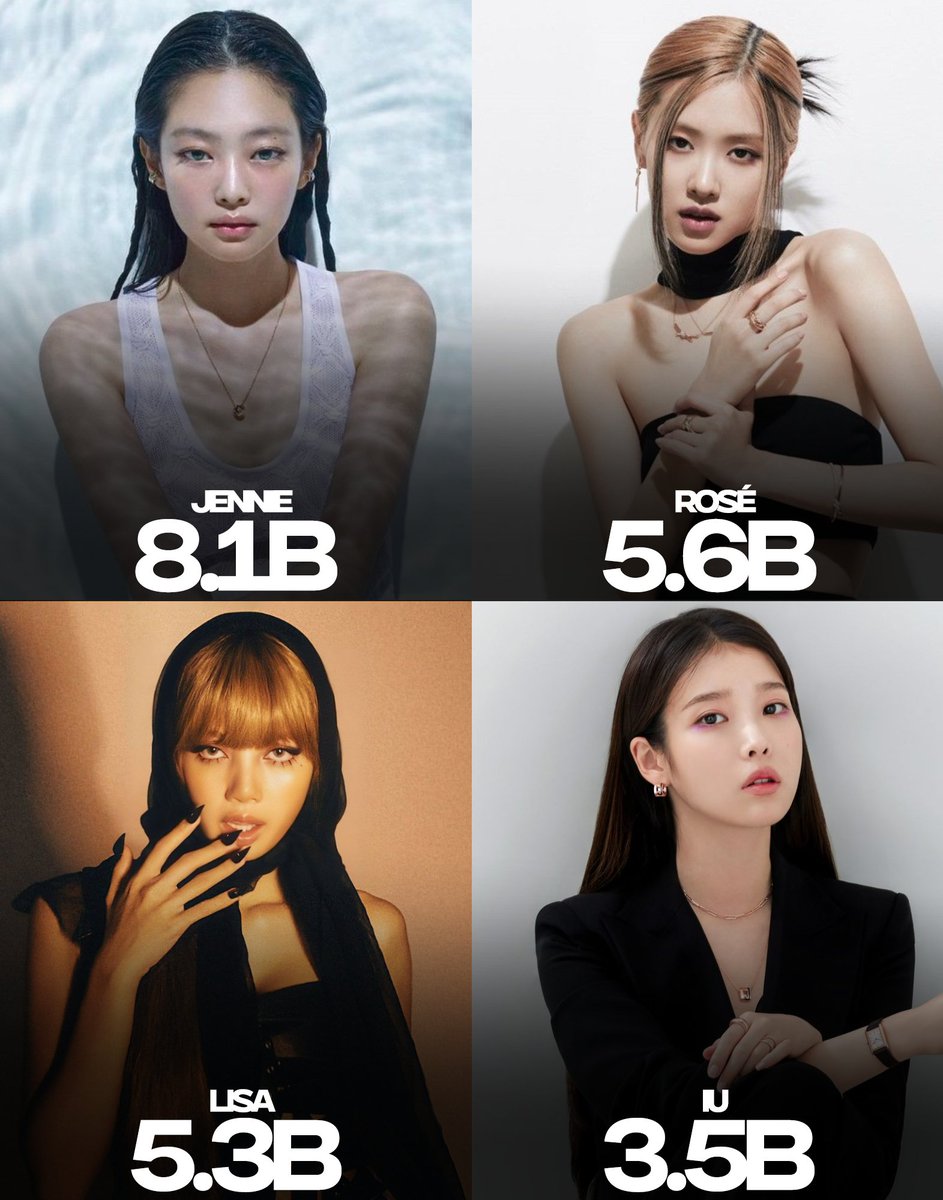 _PopHouse's tweet photo. Most streamed female kpop soloists on Spotify of all time: https://t.co/J3gPo3fNYU