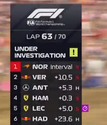 F1BigData tweet picture