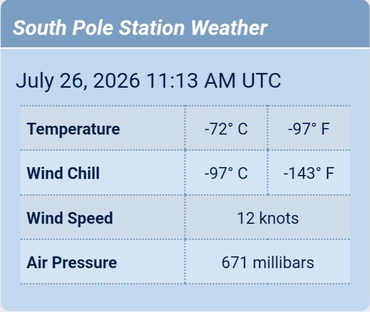 AlpioCosta's tweet photo. Hoy en el #PoloSur amanecieron con -72°C. Pero la ST rozó los 100°C bajo cero!!!!!!

Bueno no amanecieron nada porque hace meses que es noche y lo seguirá siendo por meses (Noche Polar).

Pensar que tenés una base c/gente y c/la celeste y blanca flameando.

Dato: @Pinturicchio_60 https://t.co/32SABMp1Bj