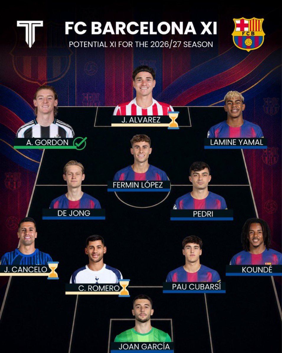 thankgod005's tweet photo. Barcelona potential xi next season https://t.co/6p3OARaMuY