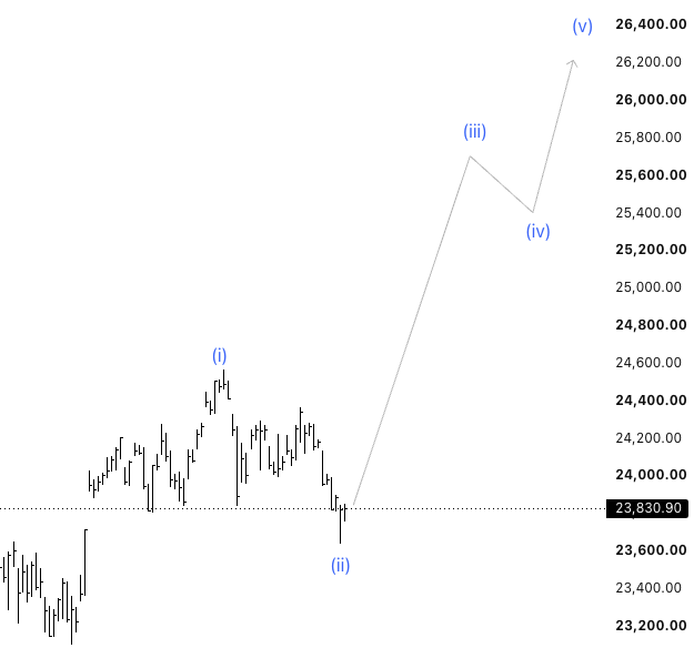 prrishitrades's tweet photo. If this is a pattern, can we expect new high in #NIFTY soon ? #FEDERALBANK https://t.co/fGJB4pjgQR