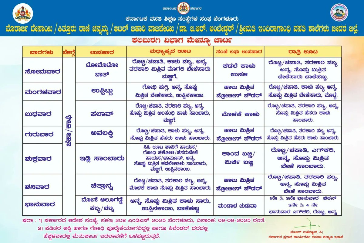 Dbrars_St_822's tweet photo. NIGHT DINNER AT DBRARS SCHOOL ST-822 CHINTAKI TQ AURAD DIST BIDAR https://t.co/eWOCCdZJoA