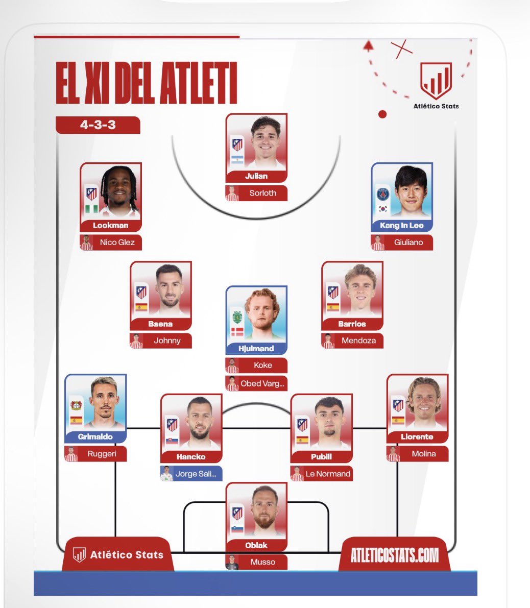IndioyLeon's tweet photo. @erickpaz1508 @Atleti_ahora Lo nuestro es ir a nuestro paso y disfrutar la gran plantilla que tenemos, que los otros hagan lo que quieran y compren lo que puedan, aquí cada año se tienen mejor equipo y se solidifican el proyecto, y aún hay 80 M para fichar. https://t.co/jFkCFO3fs3