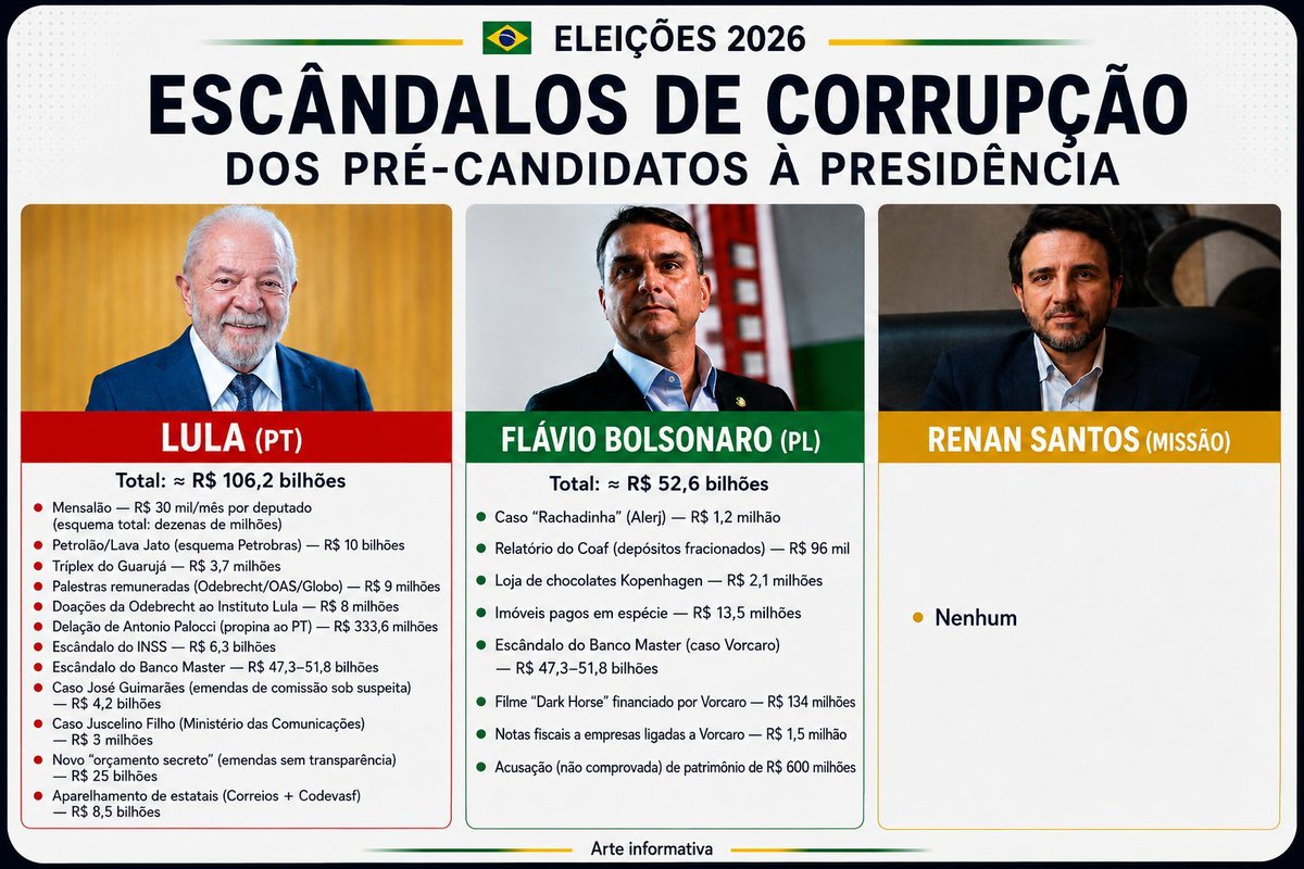 funildombl's tweet photo. Ficha corrida dos candidatos a presidência https://t.co/GmbCGlUFtJ