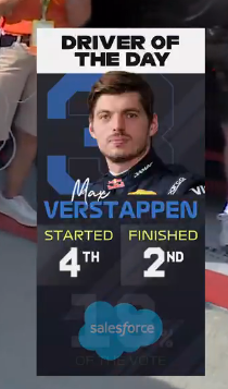 EstagiariodaF1's tweet photo. Max Verstappen é eleito o piloto do dia https://t.co/RlqrjaB01u