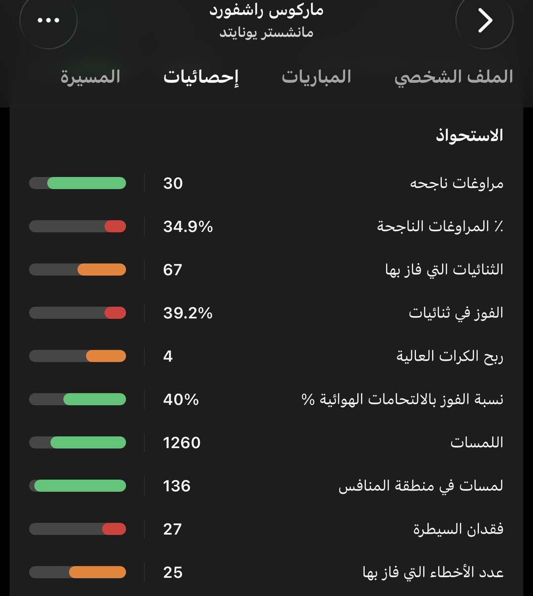 nx_m70's tweet photo. حاولن ادور احصائيات جيده لراشفورد سواء هجوميا او دفاعيا مع برشلونه ماحصلت يخربيته انتهى 

بتقنعوني كاريك بيقدر يرجعه افضل من فليك استحاله https://t.co/Ipxm4M71KG