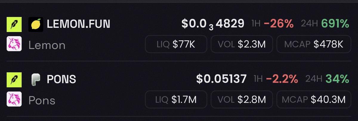 Iimawmd's tweet photo. 値段の付け直し？ $LEMON $PONS

100倍の差があるよ💸 https://t.co/1yS7VPpx5f